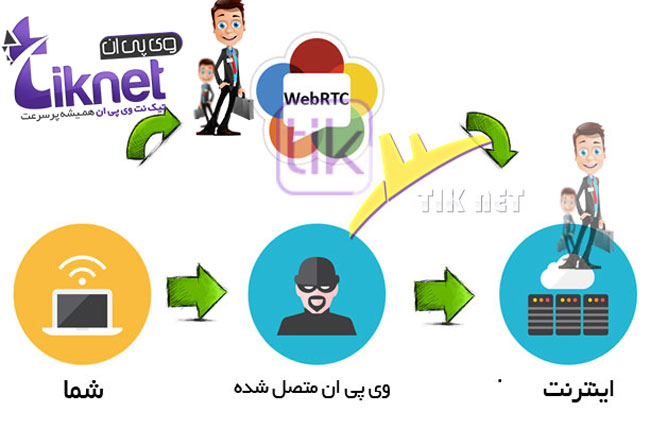 آیا استفاده از VPN و فیلتر شکن امن است ؟