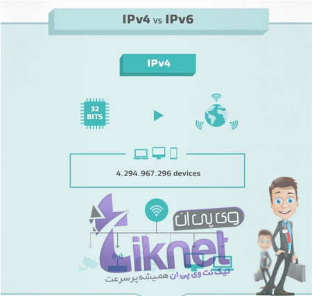 مخفی کردن IP
